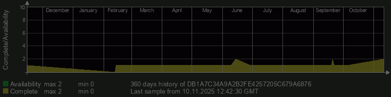 DB1A7C34A9A2B2FE4257205C679A6876