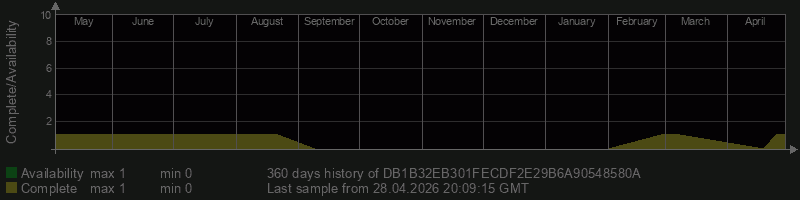 DB1B32EB301FECDF2E29B6A90548580A