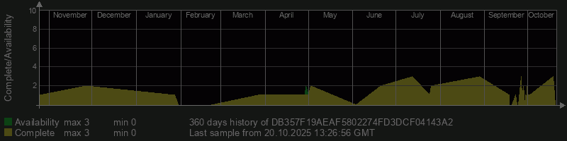DB357F19AEAF5802274FD3DCF04143A2