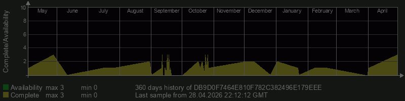 DB9D0F7464E810F782C382496E179EEE