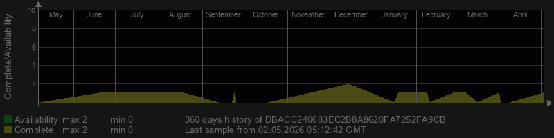 DBACC240683EC2B8A8620FA7252FA9CB