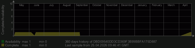 DBD09540DD3CD369F3B99BBFA175D887