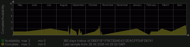 DBEF0F1F9573DAE4312EACFFD4FD8741