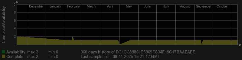 DC1CC89861E5969FC34F19C17BAAEAEE