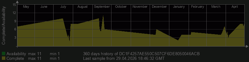 DC1F4257AE550C507CF6DE8050046ACB