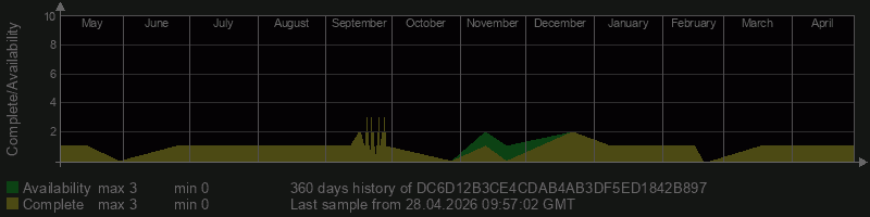 DC6D12B3CE4CDAB4AB3DF5ED1842B897