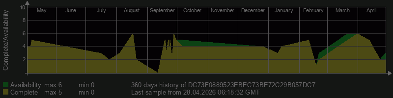 DC73F0889523EBEC73BE72C29B057DC7