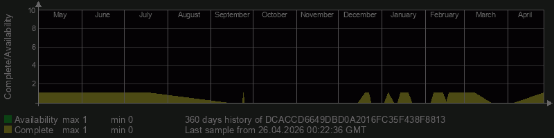 DCACCD6649DBD0A2016FC35F438F8813