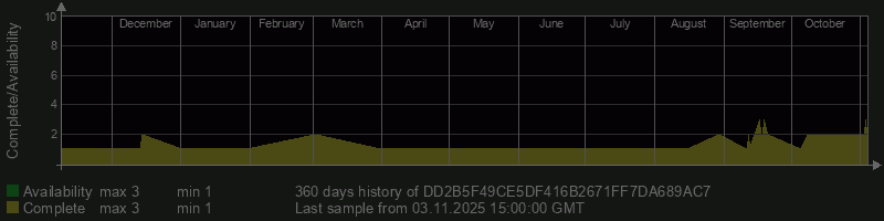 DD2B5F49CE5DF416B2671FF7DA689AC7