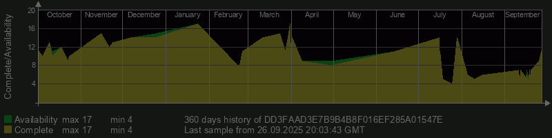 DD3FAAD3E7B9B4B8F016EF285A01547E