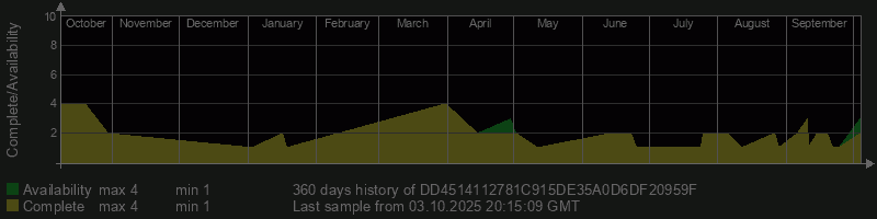 DD4514112781C915DE35A0D6DF20959F