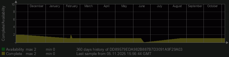 DD89579EDA982B887B7D3091A9F29A03