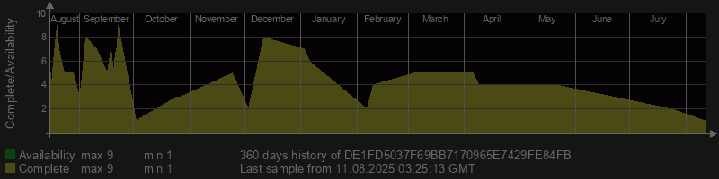 DE1FD5037F69BB7170965E7429FE84FB
