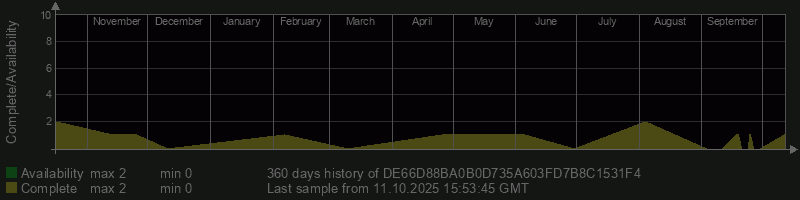 DE66D88BA0B0D735A603FD7B8C1531F4