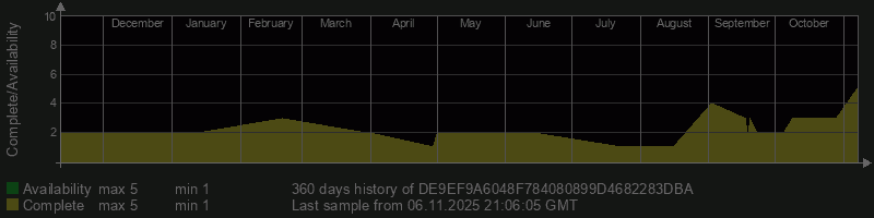 DE9EF9A6048F784080899D4682283DBA