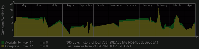 DEF733F99DA654A514094E63E55C08A4 DEF733F99DA654A514094E63E55C08A4