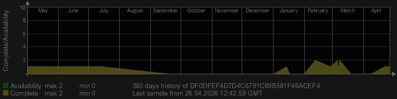 DF0DFEF4D7D4C6791C89B581F46ACEF4