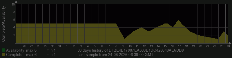 DF2E4E17987EA500E1DC425648AE6DD9