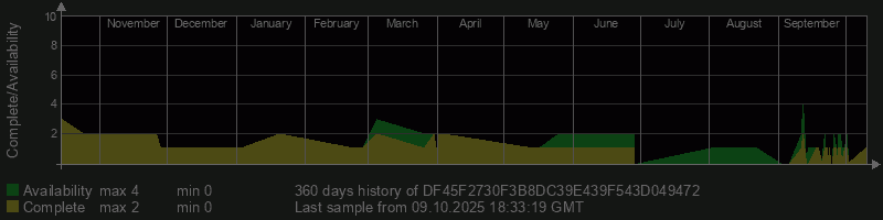 DF45F2730F3B8DC39E439F543D049472