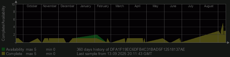 DFA1F19EC6DFB4C31BAD5F12518137AE