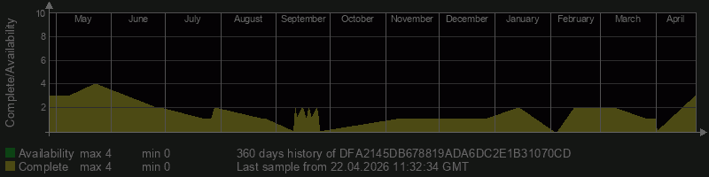 DFA2145DB678819ADA6DC2E1B31070CD