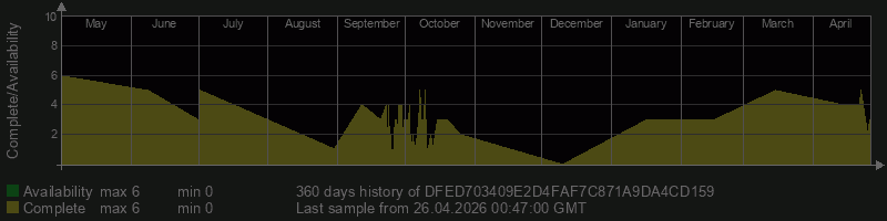 DFED703409E2D4FAF7C871A9DA4CD159