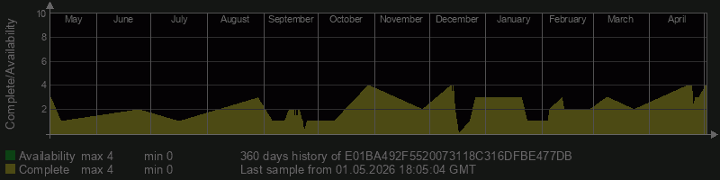 E01BA492F5520073118C316DFBE477DB