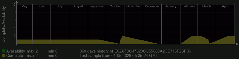 E02A7DC47328CC55880A2CE715F2BF06