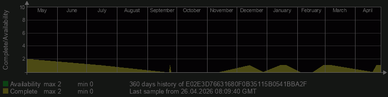 E02E3D76631680F0B35115B0541BBA2F