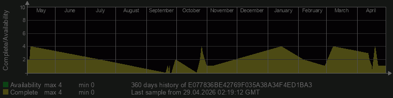E077836BE42769F035A38A34F4ED1BA3