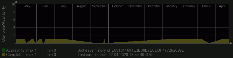 E091014691E3B08B7E0DDF477262097D