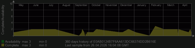 E0AB0124B7F6AA613DC66374DD2B616E