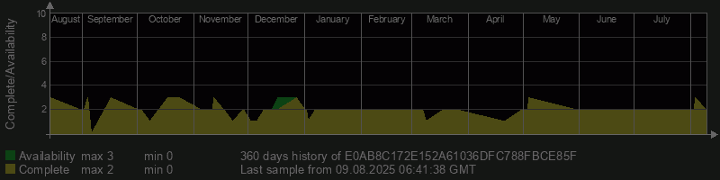 E0AB8C172E152A61036DFC788FBCE85F