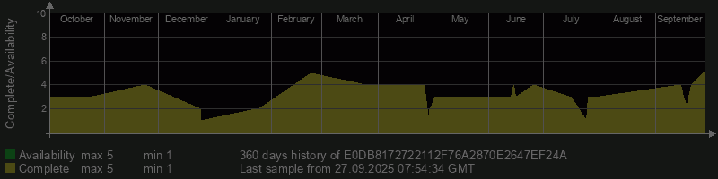 E0DB8172722112F76A2870E2647EF24A