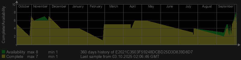 E2021C3503F59248DCBD25D3D839D8D7