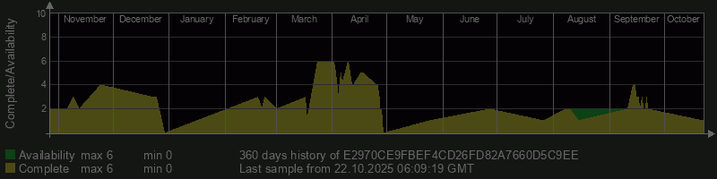 E2970CE9FBEF4CD26FD82A7660D5C9EE