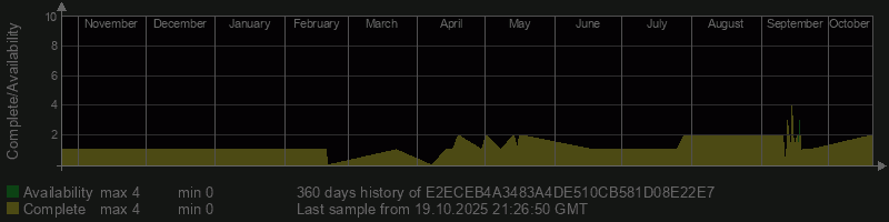 E2ECEB4A3483A4DE510CB581D08E22E7