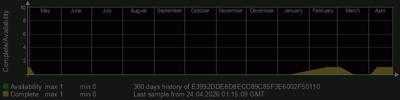 E3992DDE8D8ECC89C85F3E6002F50110