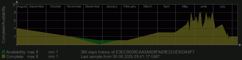 E3ECD009CAA5A608FA69E22CE953A9F7