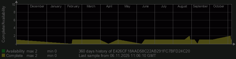 E426CF18AAD58C22AB291FC7BFD24C20