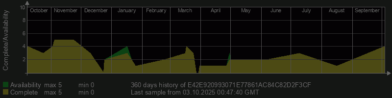 E42E920993071E77861AC84C82D2F3CF