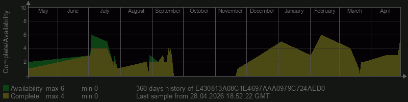 E430813A08C1E4697AAA0979C724AED0