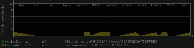 E4CC4A013AAAAA5D08F35C6A75BFFBBC