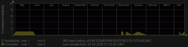 E4F2D36DF99E9DFD78CF02197D43C6AC