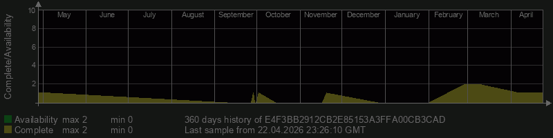 E4F3BB2912CB2E85153A3FFA00CB3CAD