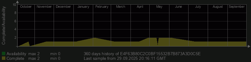 E4F63B80C2C0BF15532B7B873A3D0C5E