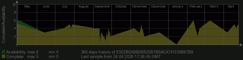 E502B5ABB58B25B7B5462C91535B67B8