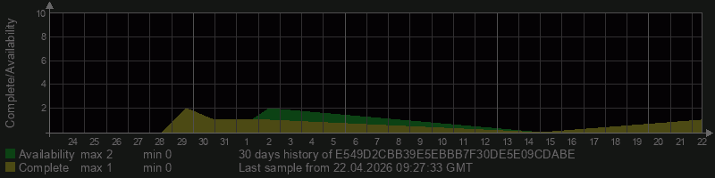 E549D2CBB39E5EBBB7F30DE5E09CDABE