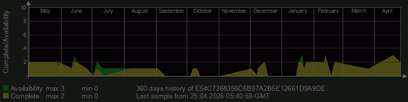 E54C7368356C6B97A2B5E12661D9A9DE