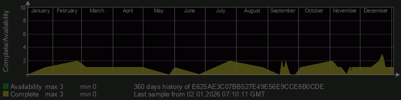 E625AE3C07BB527E49E56E9CCE8B0CDE